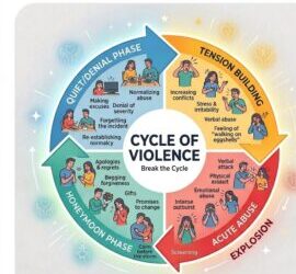 Breaking the Cycle of Violence